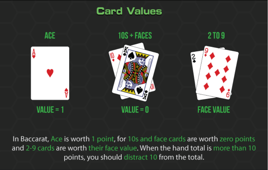 Giá trị quân bài trong baccarat: A = 1, 2–9 theo giá trị, 10/J/Q/K = 0; tổng điểm lấy hàng đơn vị