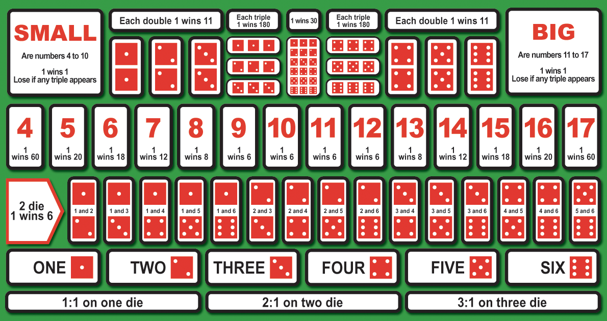 Sic Bo betting table layout with multiple dice betting options