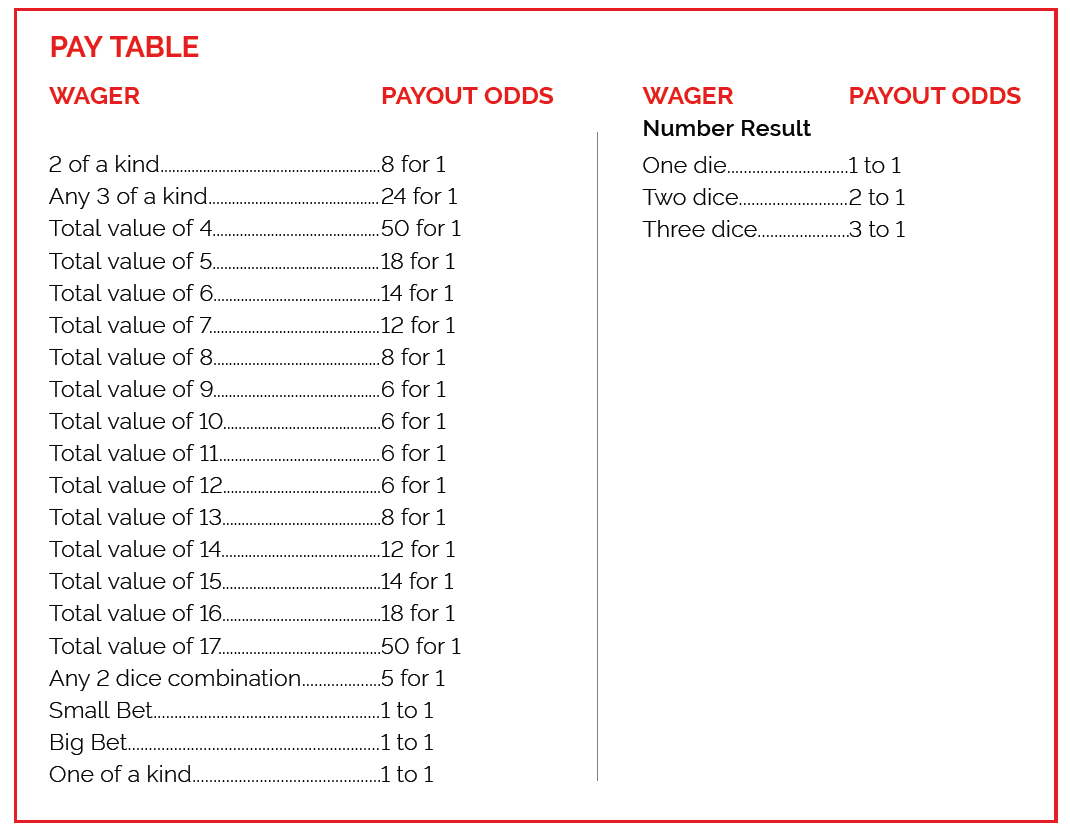 Sic Bo payout odds table showing high payouts and high risk